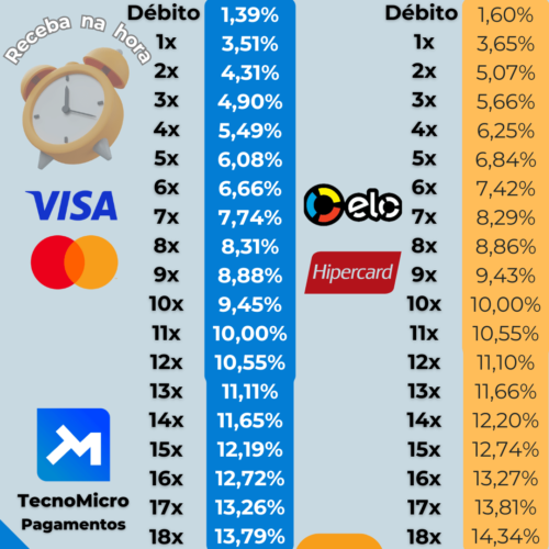 Maquina De Cartão: Taxas Imbatíveis E Frete Grátis